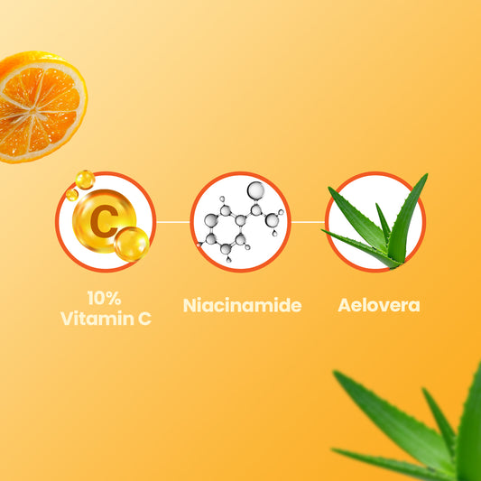 GLAMURE Skincare Kit for Men & Women – Face Wash, Serum & SPF