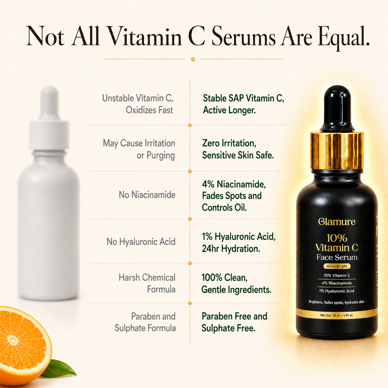 GLAMURE 10% Vitamin C Face Serum with 4% Niacinamide and 1% Hyaluronic Acid | 30ml