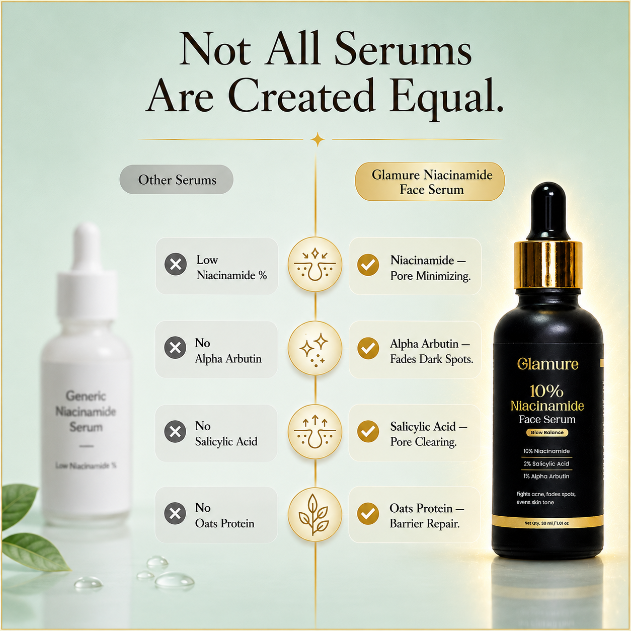 GLAMURE 10% Niacinamide Face Serum with 2% Salicylic Acid and 1% Alpha Arbutin | 30ml