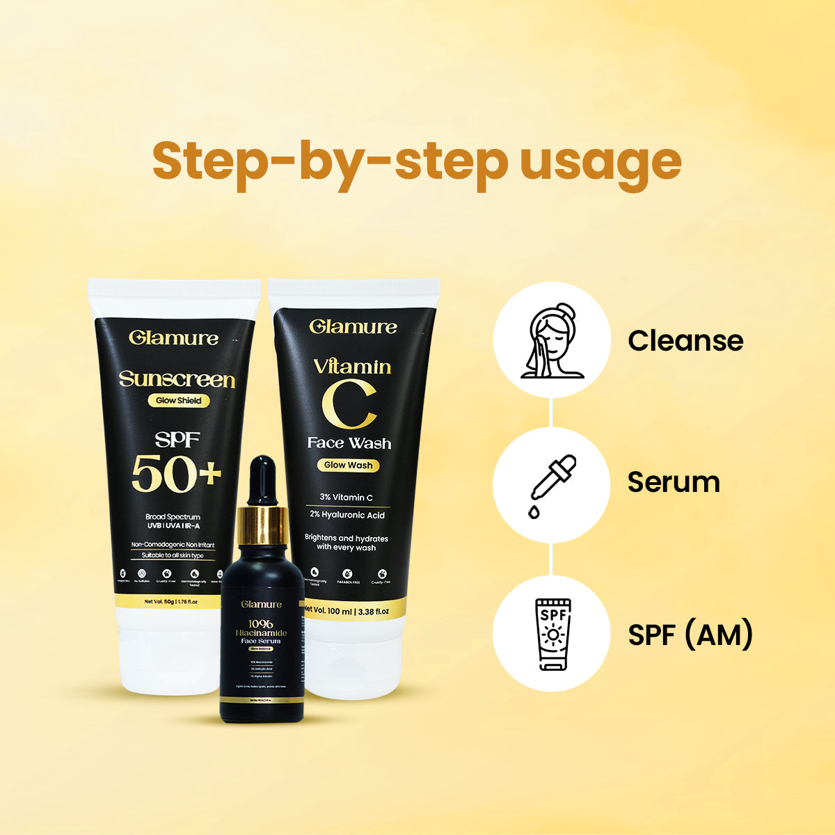 GLAMURE Skincare Kit for Men & Women – Face Wash, Serum & SPF