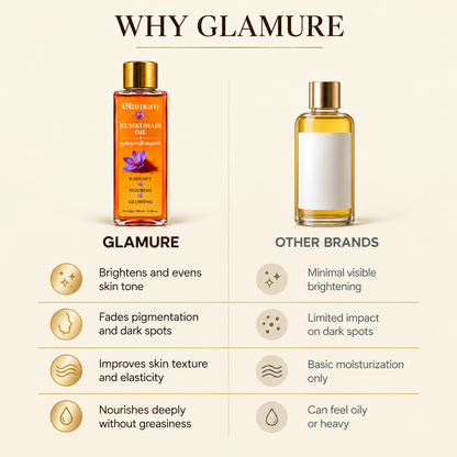 Kumkumadi Tailam Face Oil | Ayurvedic Face Oil for Glowing Skin with Saffron, Rosehip & Sandalwood | Kumkumadi Oil for Pigmentation, Dark Spots & Anti-Ageing | For All Skin Types | 100ml