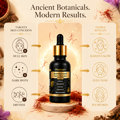 GLAMURE Ayurvedic Kumkumadi Tailam Face Oil with Saffron, Niacinamide and Hyaluronic Acid | 30ml