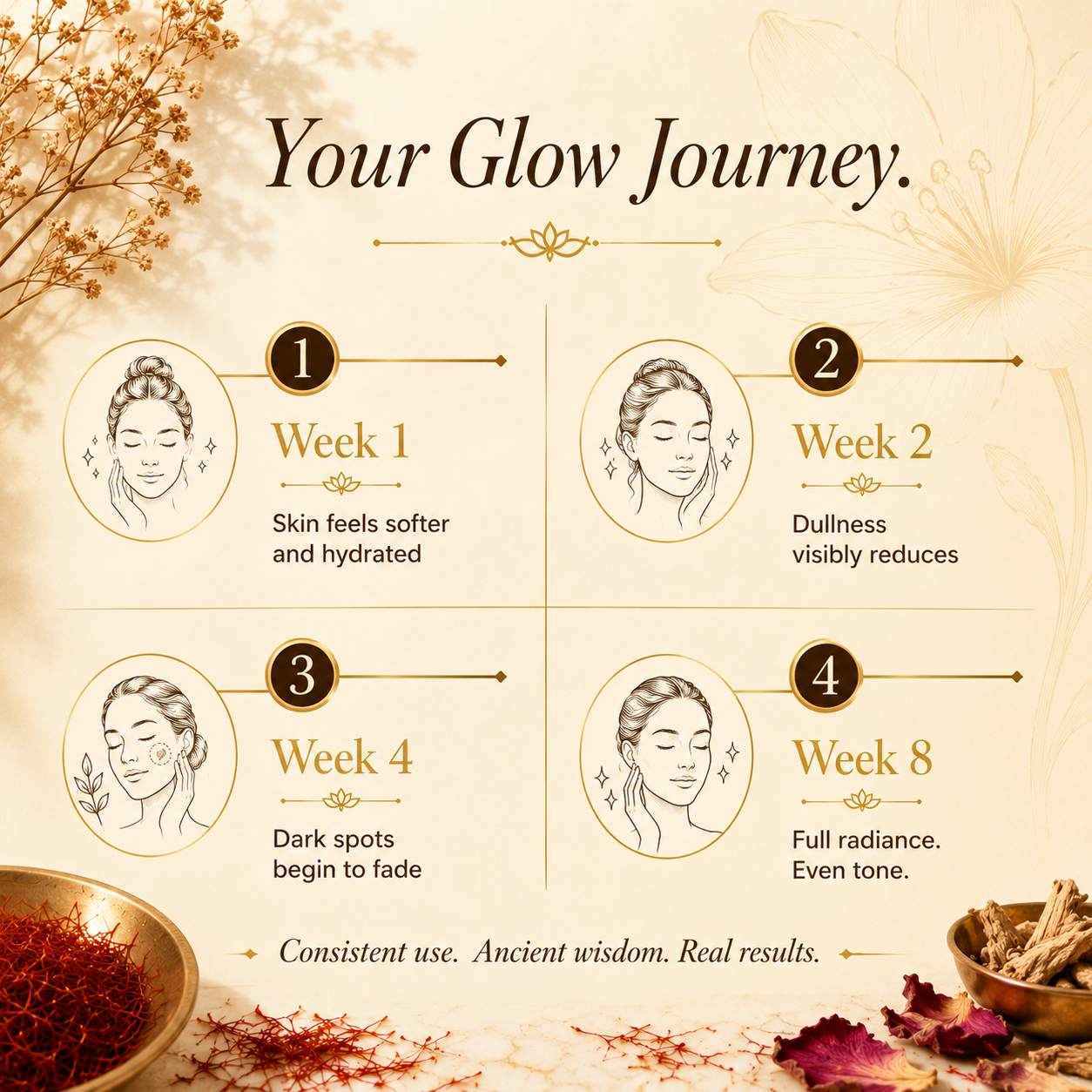 GLAMURE Ayurvedic Kumkumadi Tailam Face Oil with Saffron, Niacinamide and Hyaluronic Acid | 30ml